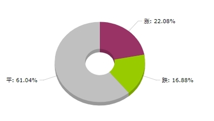 生意社:大宗商品數據每日題材(2025年5月16日)