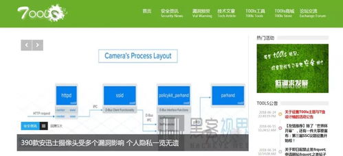 網(wǎng)絡(luò)安全與軟件開(kāi)發(fā) 精選網(wǎng)站與論壇推薦