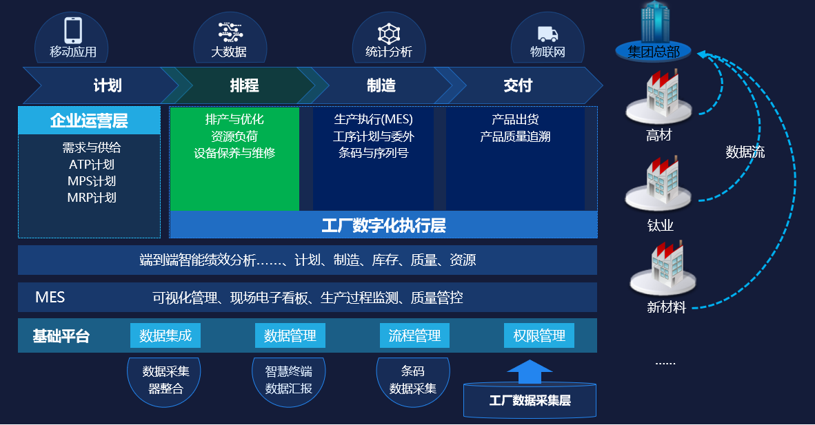 MES在流程行業(yè)的地位及實(shí)施意義