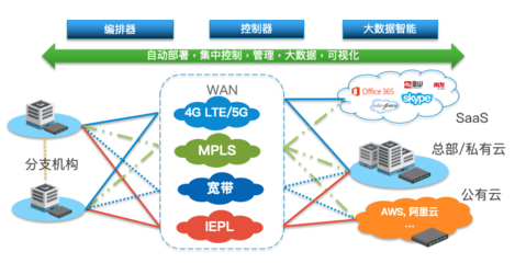 構(gòu)建高效企業(yè)組網(wǎng) 賦能總部管理的數(shù)字化基石