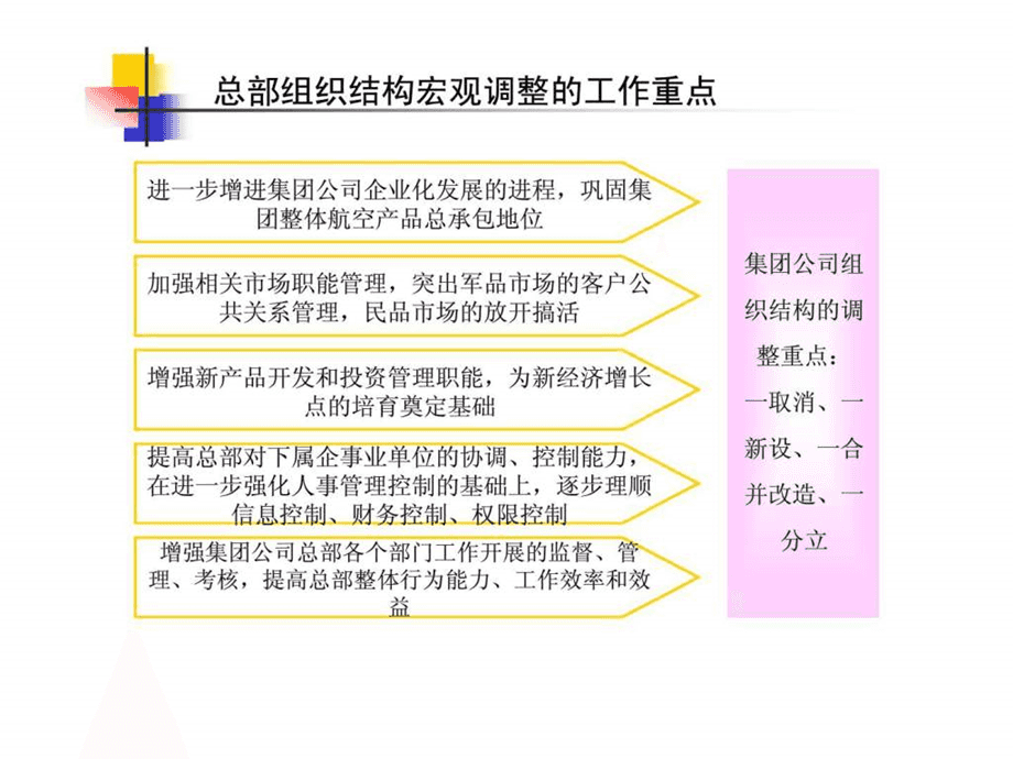 集團公司總部組織結構與崗位設置建議報告